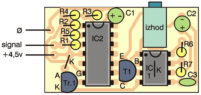 Postavitev elementov
