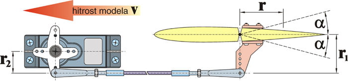 Povezava sevomotorja