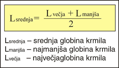 Izračun srednje globine krmila