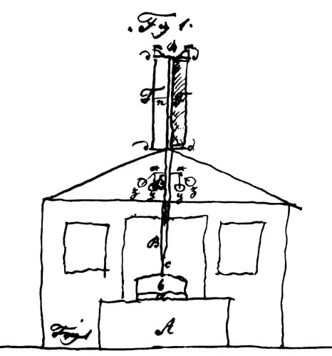 Resslova risba žrmelj